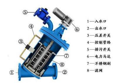 水處理設備生產廠家,過濾器,一體化污水設備,湖南廢水處理 水處理設備生產廠家,過濾器,一體化污水設備,湖南廢水處理